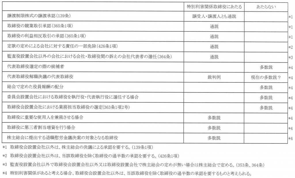 利害 関係 と は